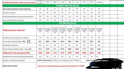 Moc napięcia na posadzkach betonowych - ogrzewanie elektryczne akumulacyjne