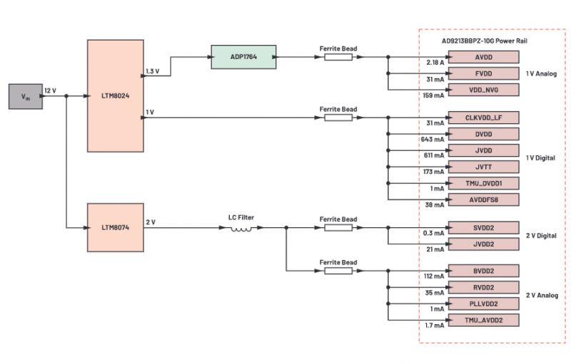 Optymalizacja torów zasilania - część 3