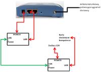 AP (brak dostępu) <> ROUTER <> KOMPUTER AP (brak dostępu) <> ROUTER <> KOMPUTER