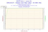 Przegrzewający się laptop - uszkodzony układ chłodzenia?