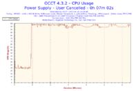 Cheiftec CTG-550 80P - Dziwne reakcje po podkręceniu - niestabilność?