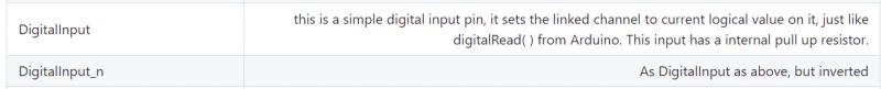 Table showing digital input options and their descriptions.