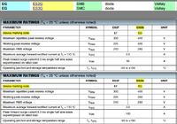 Zmywarka Whirlpool ADP 550 - Identyfikacja elementów na płytce sterowania