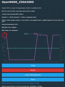 User interface with temperature and humidity charts and device configuration details.