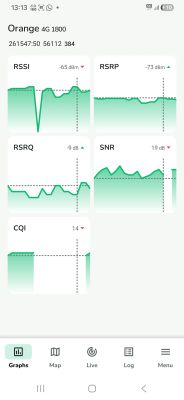 Wykresy parametrów sygnału LTE 1800 MHz w aplikacji diagnostycznej sieci