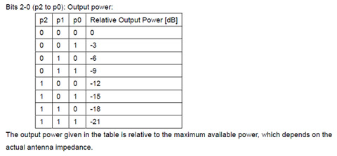 [AVR][RFM12] - moc nadajnika