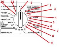 AEG ÖKO-LAVAMAT EXCLUSIV 74769 opis systemu diagnostycznego bład po błedzie.