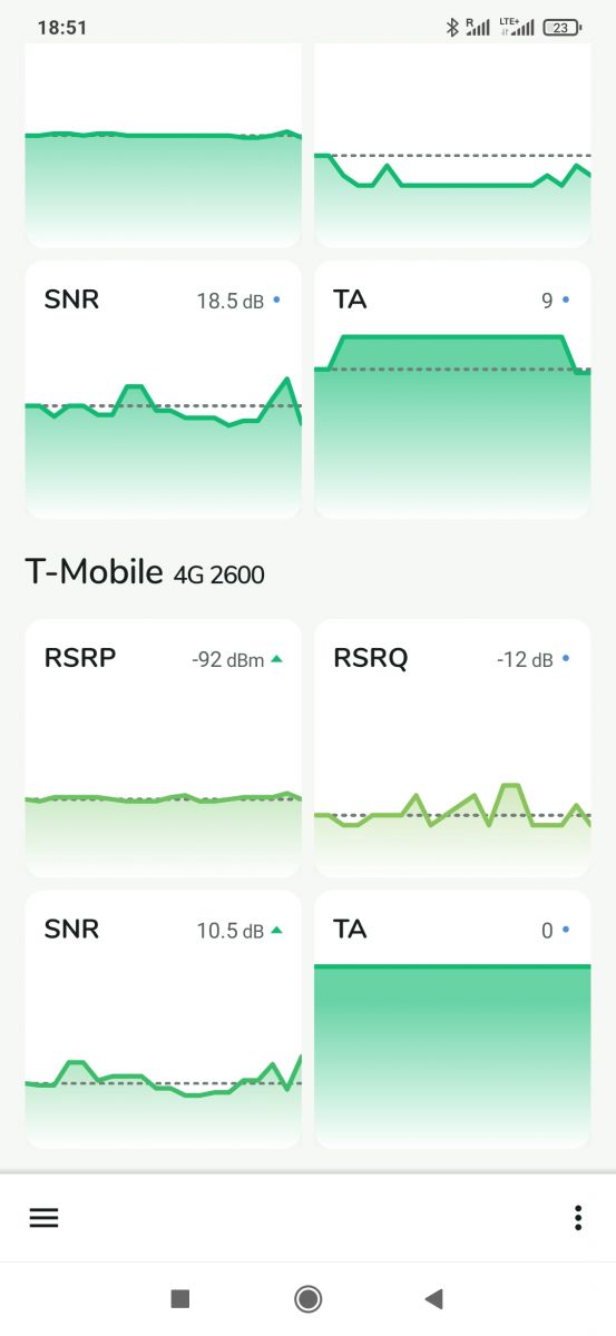 Jaki modem do Play LTE kupić? Router TPLink Archer AX55.