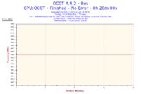 AMD Athlon 64 X2 5200+ - Bardzo wysokie temperatury.