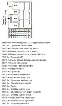 Ford Mondeo mk1 rok 95 nie dziala nawiew i nie świeci budzik