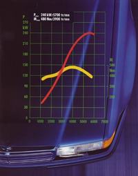 Mercedes W124 - Gdzie znaleźć seryjny wykres z hamowni dowolnego silnika?