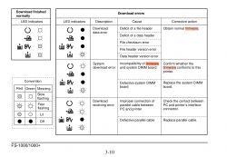 Drukarka Kyocera FS-1000 (nie FS-1000+) poszukuję FIRMWARE