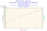 AMD Athlon 64 X2 5200+ - Bardzo wysokie temperatury.