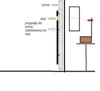 Antena - Antena na fale krótkie i średnie Antena - Antena na fale krótkie i średnie