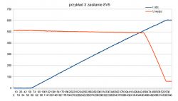 Cztery przykłady ograniczeń prądu w tranzystorze pnp sterowanym przez npn Cztery przykłady ograniczeń prądu w tranzystorze pnp sterowanym przez npn