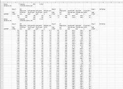 Audi A4 B5 1.9TDI 110KM -Analiza logów