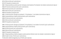 Witam. Mam wózek widłowy Toyota 7FGF 18 . Wózek ma joystiki. Jezdzi poprawnie. Nie działa hydraulika