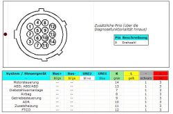 Jaki program diagnostyczny do VW LT 35 2.5 tdi AHD z 2000r.?
