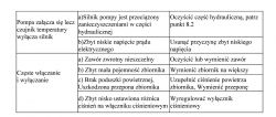 Pompa głębinowa Omnigena Omnitron 5000 ciągle dobija