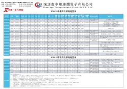 Zuhai JieLi Chip Expertise: AC690X, AC692X, AC695X, AC696X | Seeking Assistance in Warsaw