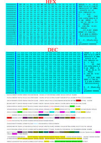 WV Golf 3 SDI - Jak odzyskać PIN do immobilizera po wymianie baterii?