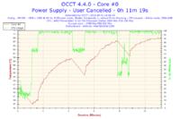 Chłodzenie komputera - ulepszenie
