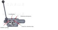 Jak działa rozdzielacz hydrauliczny na błotnik ursus c 330