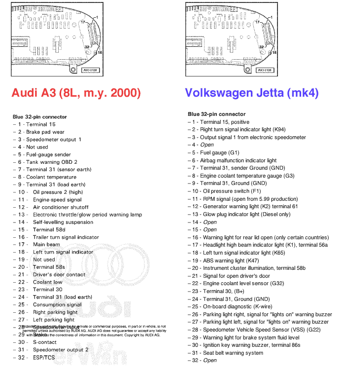 Audi A3 I lift 1.9TDI - Rozpiska pinów licznika - elektroda.pl audi 80 wiring diagram 