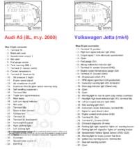 Audi A3 1.9TDI 2001 - Rozpiska pinów licznika VDO 8L0 920 950, pół FIS