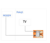 Jak podzielić sygnał kablówki TOYA na TV i internet w dwóch pokojach?