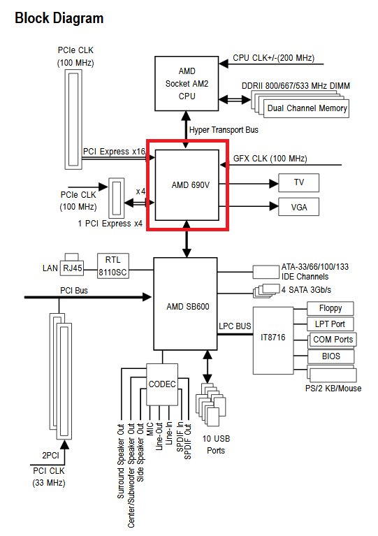 Ga ma69vm s2 схема