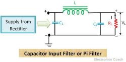 Diagram of a capacitor input filter or Pi filter.