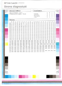 HP CP2025dn - Nadmiar magenty, kalibracja i firmware nie pomagają. Co robić?