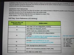 Tabela kodów błędów diagnostycznych Smart Core Red LED dla urządzeń elektronicznych, wskazująca liczbę mignięć diody LED i odpowiadające im rodzaje usterek.