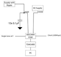 Projektowanie systemów zasilania dla przetworników ADC - część 2
