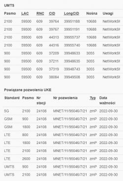 Internet od T-Mobile, Router i antena dla słabej lokalizacji