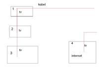 Rozgałęzienie na tv i internet Rozgałęzienie na tv i internet