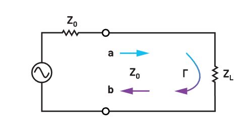 Rzadko zadawane pytania: zrozumieć odbicie sygnału w technologii RF