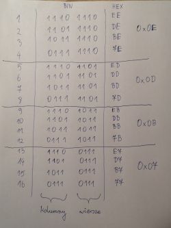 [Atmega8][C] - Nieprawidłowe działanie klawiatury matrycowej 4x4 - przesunięcie kolumn
