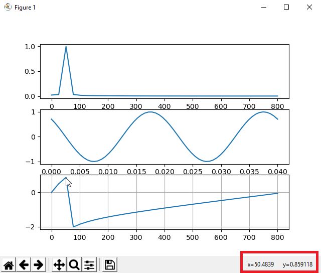 Falownik w topologii half-bridge na STM32G474 sterowany z PC