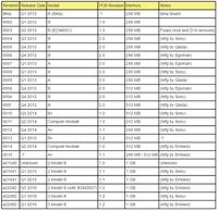 Szybki przewodnik po modelach Raspberry Pi