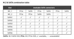 Dysk SSD nie wykrywany przez bios po montażu dysku m.2