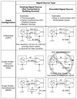 Diagram pokazujący różne konfiguracje podłączania sensorów do kart z wzmacniaczem różnicowym na wejściu.