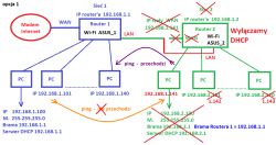 Komunikacja między dwoma podsieciami LAN - routing statyczny