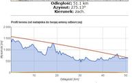 Śnieżne kotły słaby sygnał jaki wzmacniacz antenowy. Śnieżne kotły słaby sygnał jaki wzmacniacz antenowy.
