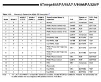 Wykorzystanie 3 liczników do generowania 6 sygnałów PWM na Mega328P