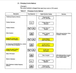 Falowniki Yaskawa Varispeed, ktoś miał okazję programować ? Falowniki Yaskawa Varispeed, ktoś miał okazję programować ?