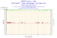Jak podkręcić Intel Quad Q8300 na Asus P5G41T-M LX do streamowania FIFA 14?