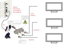 Modernizacja instalacji TV: Czy zasilacz i rozgałęźnik Telmor RM3F poprawią odbiór?