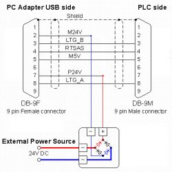 Schemat połączenia adaptera USB do PLC z zewnętrznym źródłem zasilania 24V.